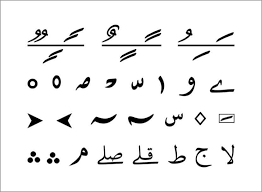 Tanda Simbol Bacaan Dalam Al Quran