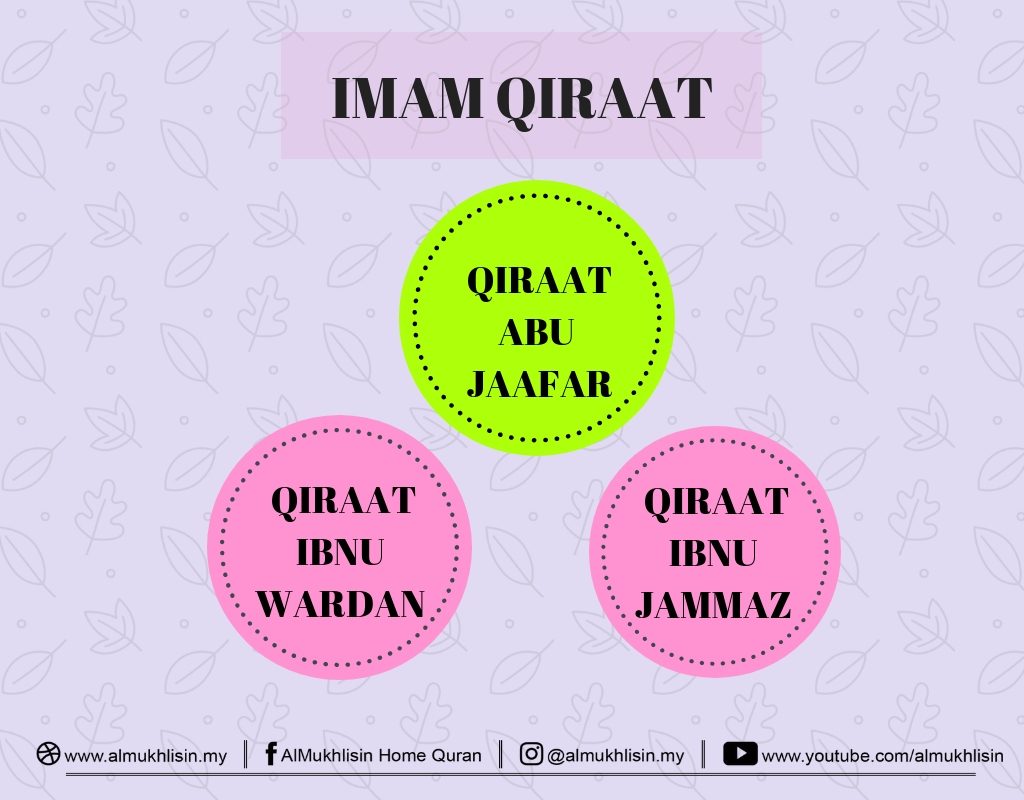 Kenali Imam Qiraat 