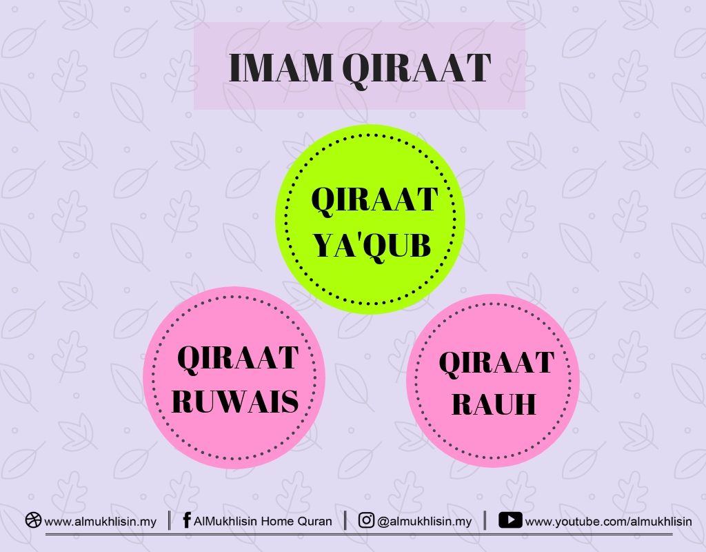 Kenali Imam Qiraat 