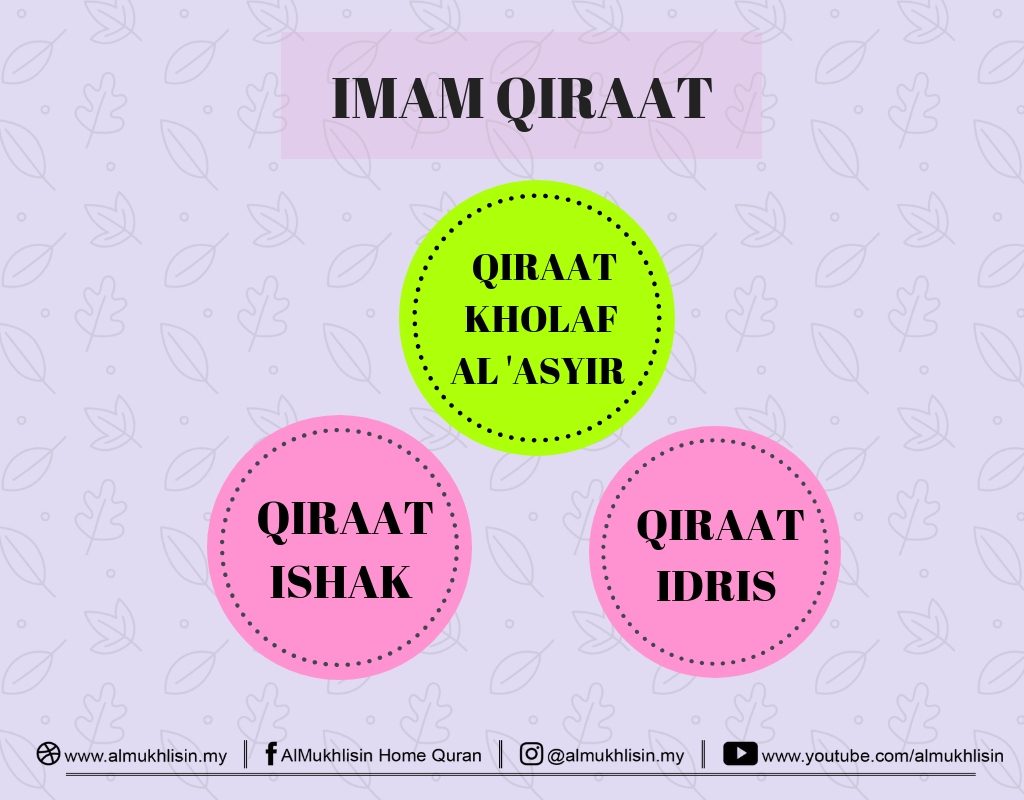 Kenali Imam Qiraat 