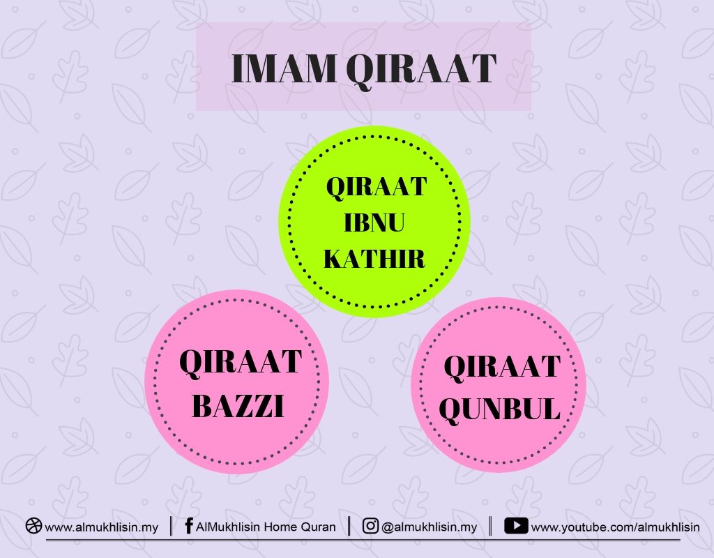 Kenali Imam Qiraat 