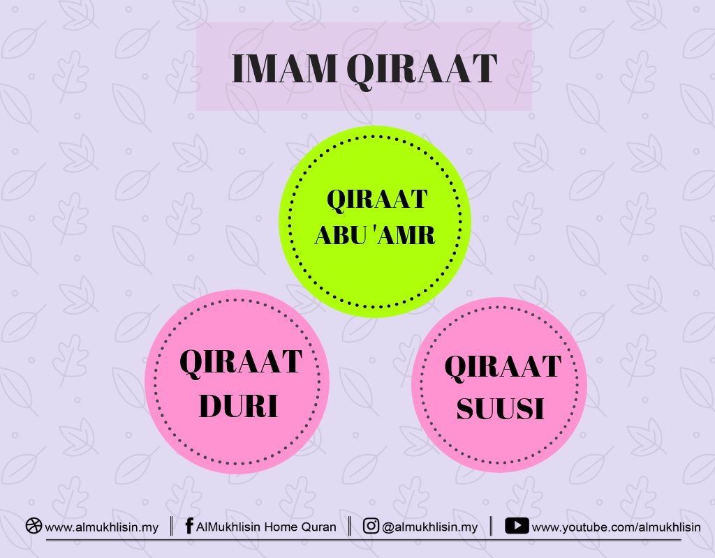 Kenali Imam Qiraat 