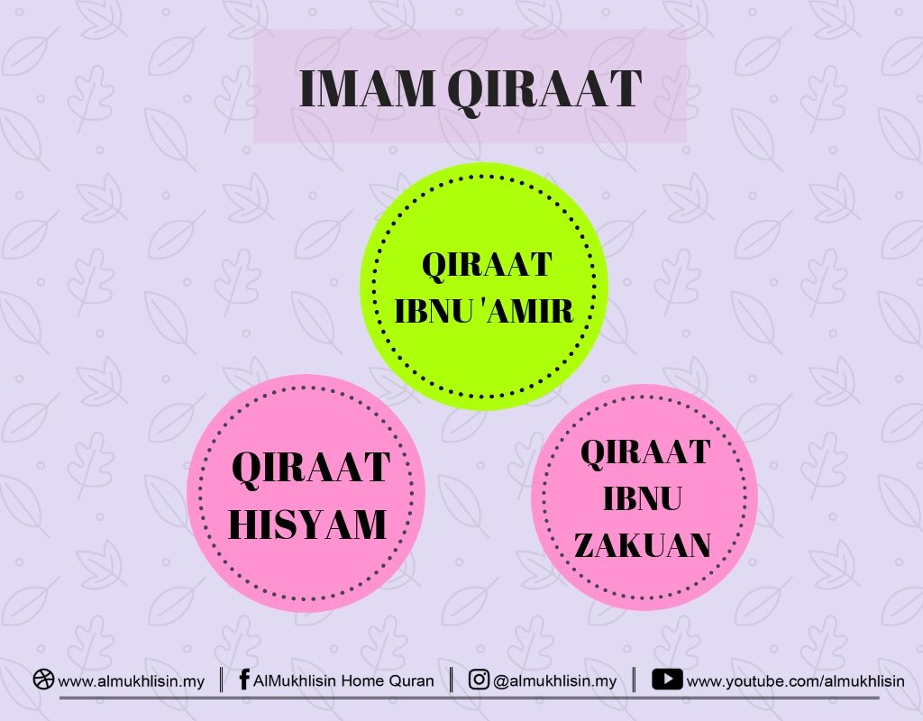 Kenali Imam Qiraat 