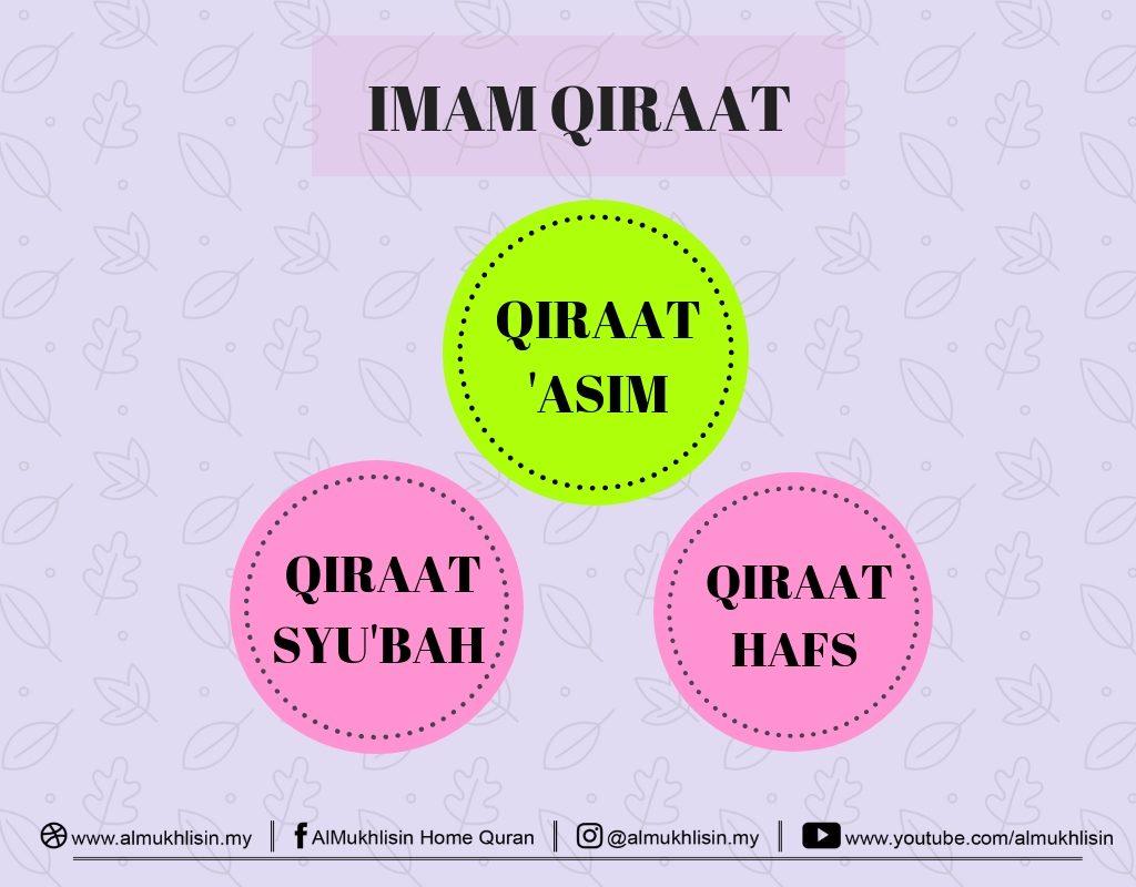 Kenali Imam Qiraat 