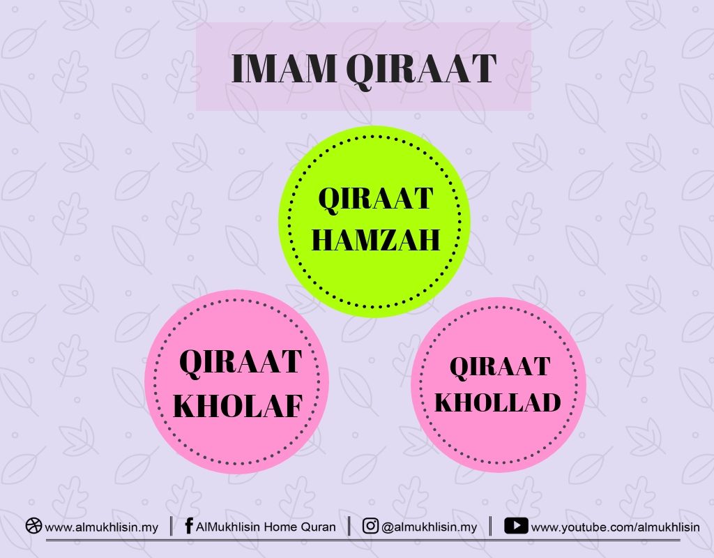 Kenali Imam Qiraat 