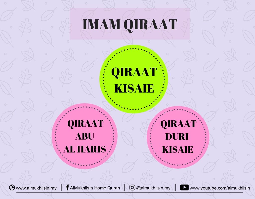 Kenali Imam Qiraat 